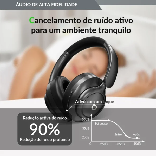Fone de ouvido Bluetooth sem fio transparente com redução de ruído montado na cabeça ANC - Imagem 2